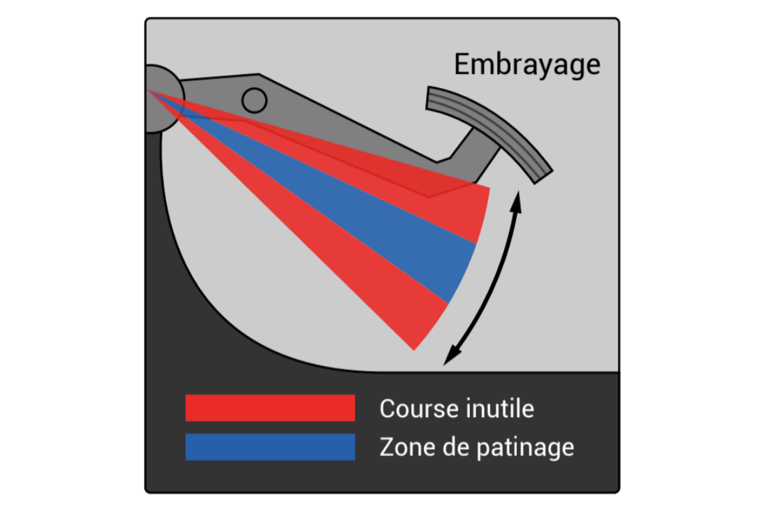 shémas point de patinage